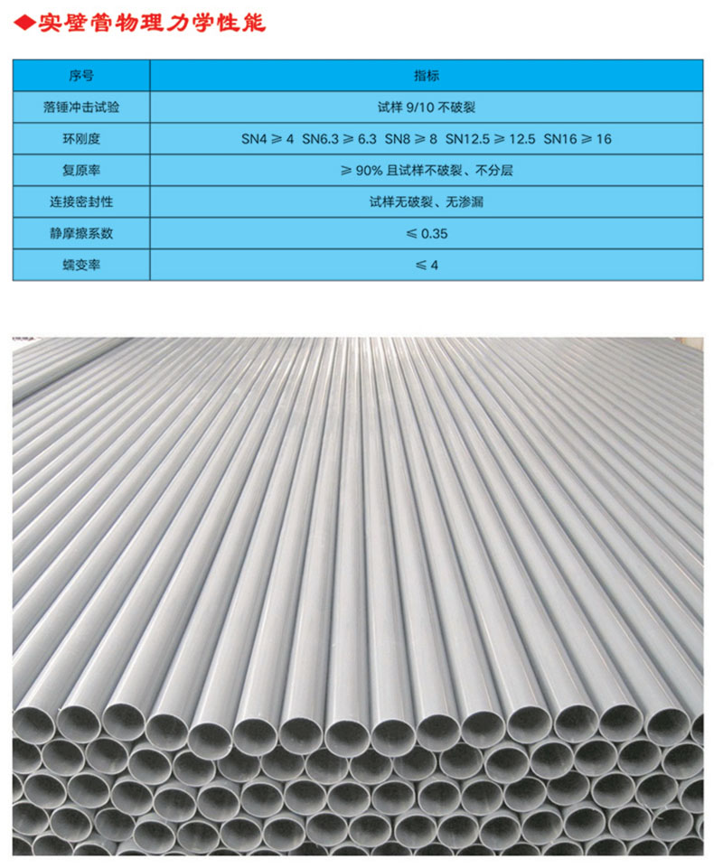 UPVC實壁管全稱為建筑排水用硬氯乙烯管材，主要原料是PVC樹脂，主要用于建筑物內(nèi)外排水系統(tǒng)。產(chǎn)品特性 1.耐腐蝕性強，不受腐蝕性土壤和各種飲用水的影響 ⒉.管道及配件永不生銹，因而內(nèi)部不會發(fā)生侵蝕及收縮的變化3.安裝方便，無需定期保養(yǎng)維修 4.采用專用膠水粘接，簡易快捷，經(jīng)濟高效 5.無味、無嗅，無毒，不受細菌的侵害 6.耐廣泛的化學物品，包括強酸和強堿 7.抗白蟻、耐風化，正常使用條件下壽命可達50年以上